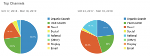 Digital Marketing Case Study 2 svg%3E