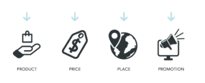 Business Pivoting Series Part 3: How to connect with specific audiences within your target market 4 svg%3E