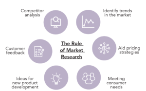 Business Pivoting Series Part 2: How to define and engage a target market that your business can focus on to thrive 2 svg%3E