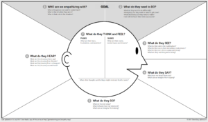 Business Pivoting Series Part 3: How to connect with specific audiences within your target market 2 svg%3E