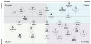 Content Marketing 101: Part 1 - What is it all about? 1 svg%3E