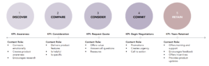 Content Marketing 101: Part 1 - What is it all about? 2 svg%3E