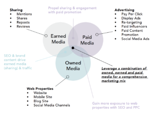 Content Marketing 101: Part 2 - How to maximise your content marketing efforts. 1 svg%3E